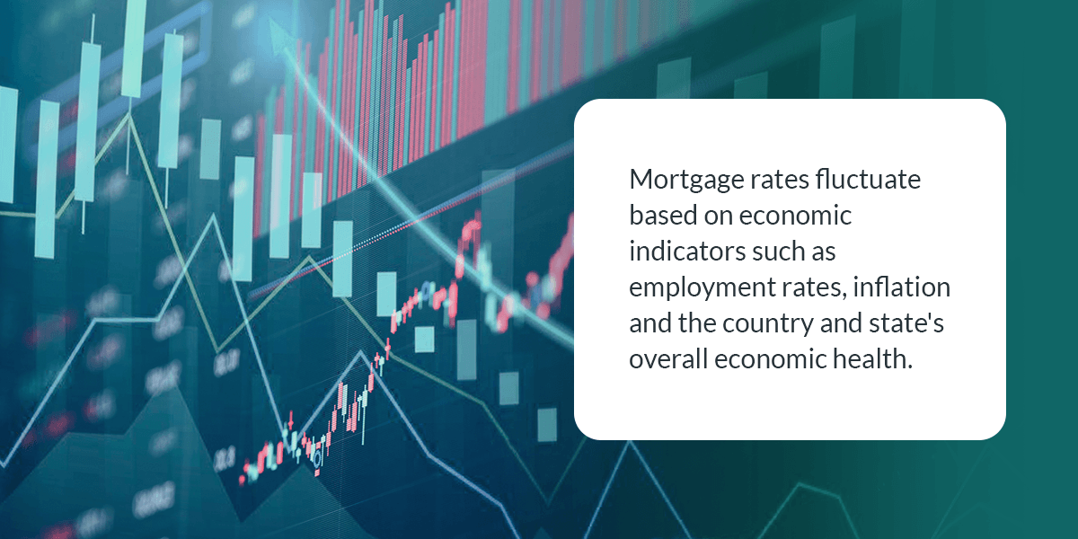02-How-Market-Forces-Impact-National-Mortgage-Rates