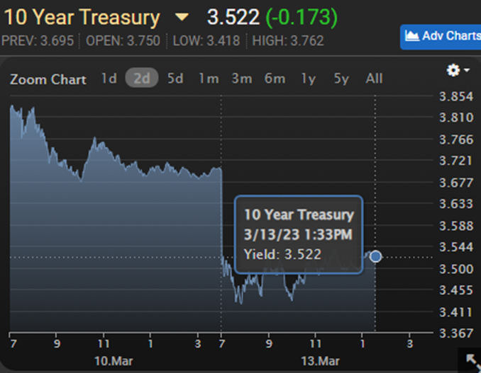 treasury yield graph